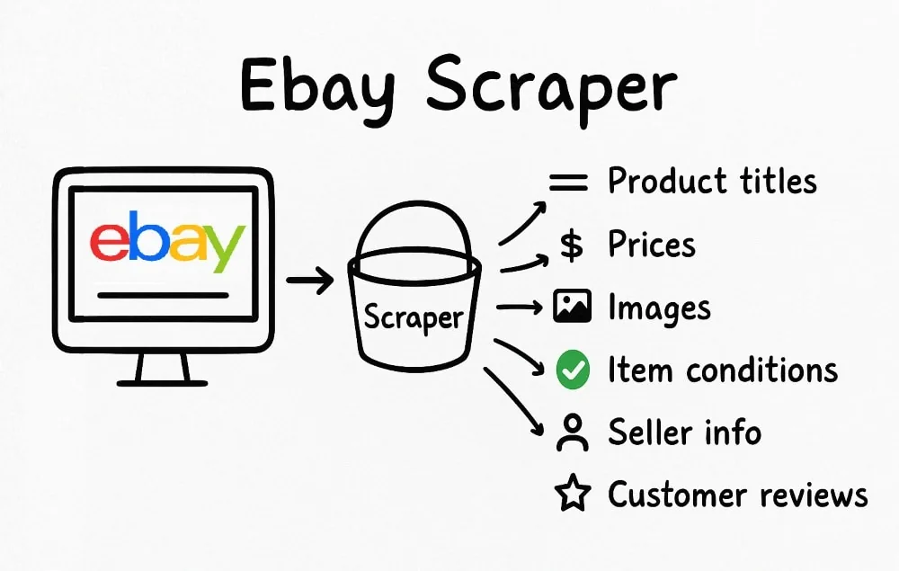 eBay Data Scraper & Automation