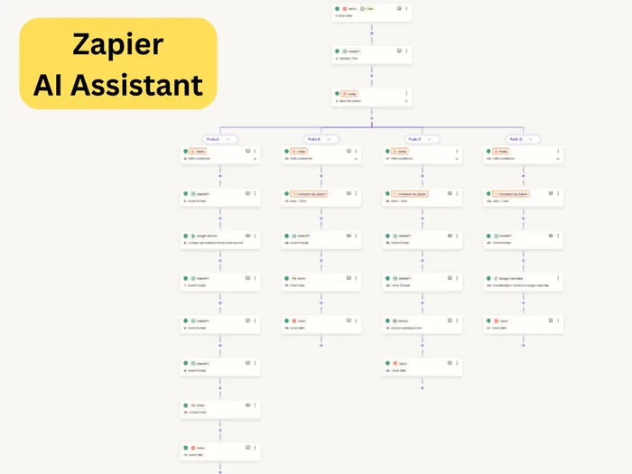 Zapier AI Task Assistant